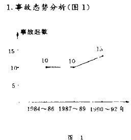 焊接傷亡事故案例分析
