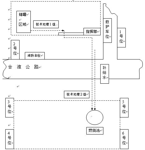 液化氣站貯罐殘液處置案例