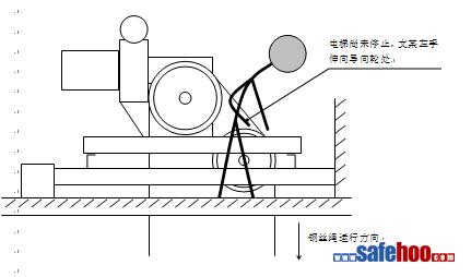保養(yǎng)科鋼絲繩傷害事故