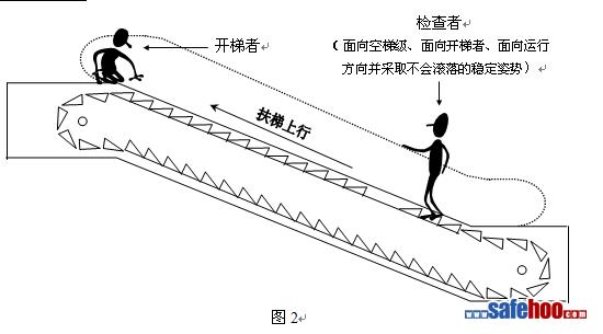 2002年9月14日順德司扶梯傷害事故