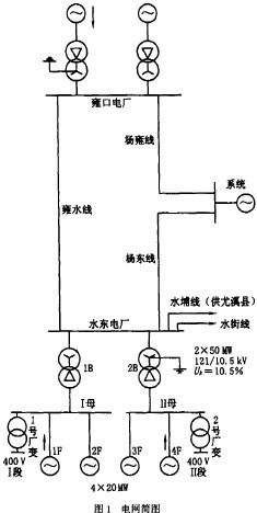 一起線路故障造成電廠全廠停電事故案例