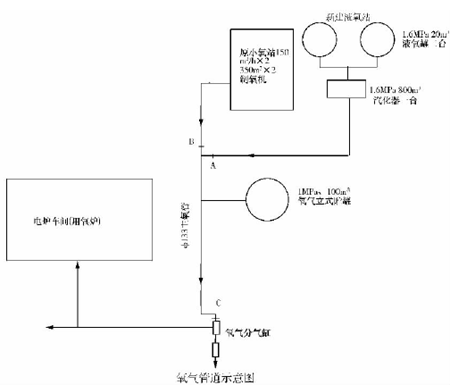 一起氧氣管道低溫態(tài)爆破事故