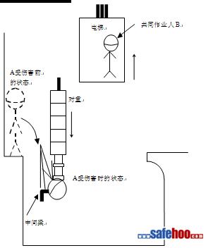 2003年6月25日HBS外協(xié)公司對重傷害事故