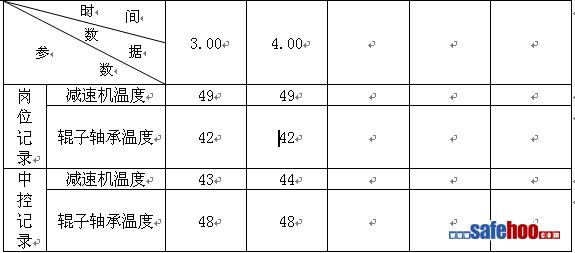 水泥車間輥壓機(jī)設(shè)備事故