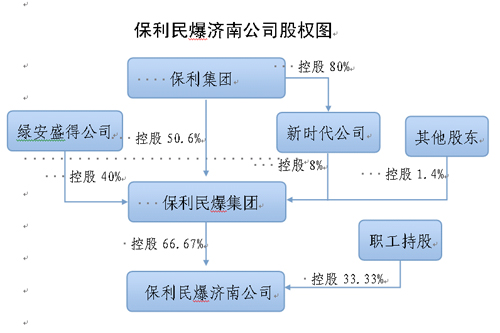 山東保利民爆濟南科技有限公司“5?20”特別重大爆炸事故調(diào)查報告