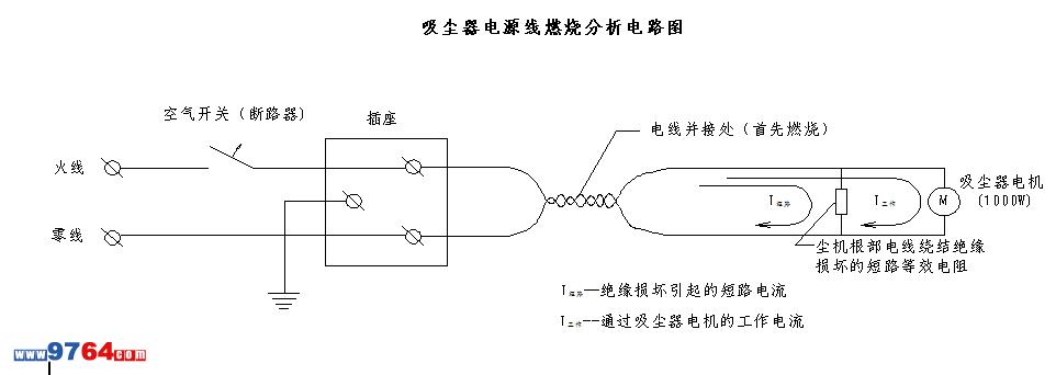 吸塵機電源線燃燒引起的火災(zāi)事故技術(shù)分析
