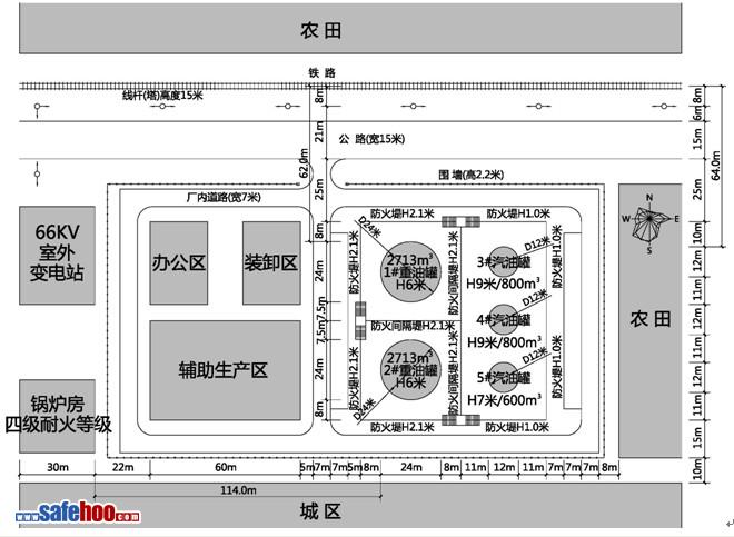 甲、乙、丙類液體儲罐區(qū)建筑防火案例分析
