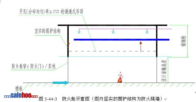 大型交通樞紐消防性能化設(shè)計評估案例分析