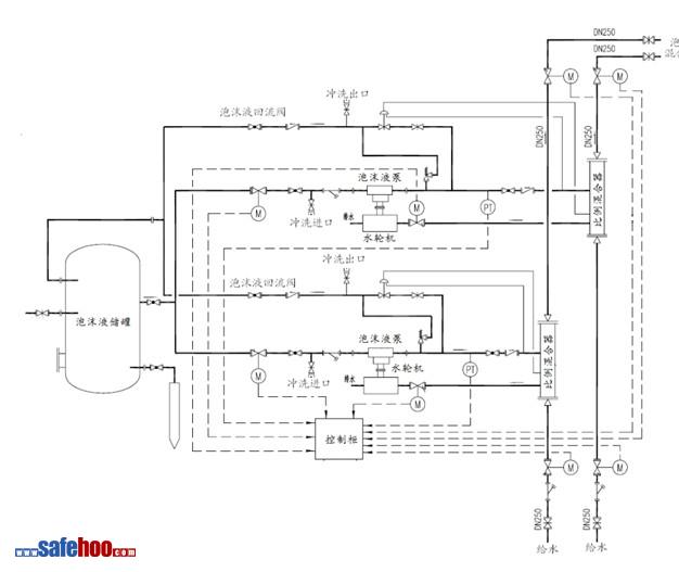 泡沫滅火設(shè)施檢測與驗收案例分析
