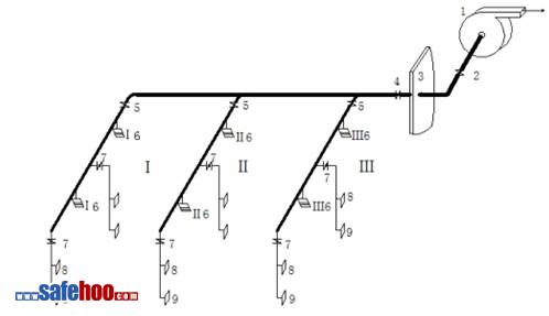 防煙和排煙設(shè)施檢測與驗收案例分析