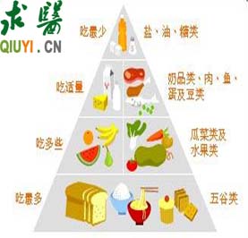 白領(lǐng)女性飲食要健康 四個(gè)健康飲食的要點(diǎn)