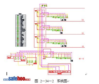 火災(zāi)自動報警設(shè)施檢測與驗收案例分析
