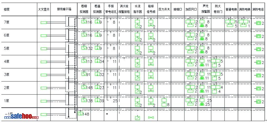 火災(zāi)自動報警設(shè)施檢查與維護保養(yǎng)案例分析