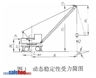 汽車起重機傾翻事故分析