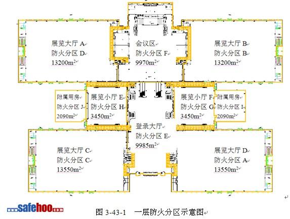 大型會展建筑消防性能化設(shè)計評估案例分析