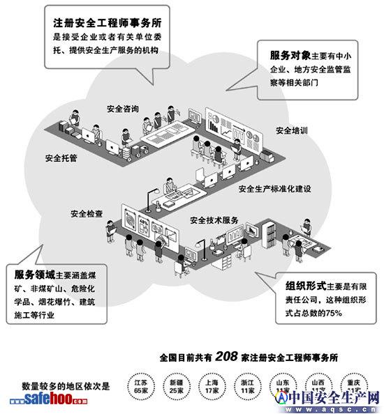 注安工程師工作綜述：擇天下良才輔安全發(fā)展