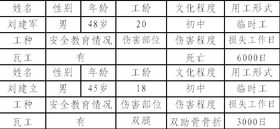 石家莊市橋東區(qū)義堂新村續(xù)建工程“3.18”吊籃傾覆職工死亡事故報告