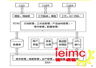 機(jī)械加工設(shè)備檢修流程示意圖