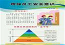 增強(qiáng)員工安全意識宣教掛圖