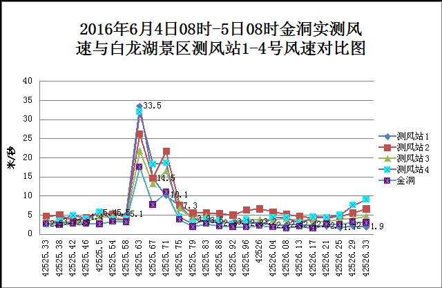 廣元市白龍湖“6.4”重大沉船事故調(diào)查報告