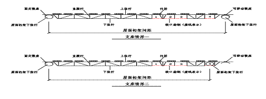 廣州市從化區(qū)廣州市第七資源熱力電廠項目“3?25”較大坍塌事故調(diào)查報告