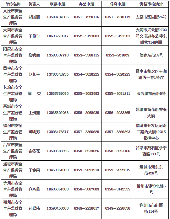 山西省安全生產(chǎn)監(jiān)督管理部門聯(lián)系方式