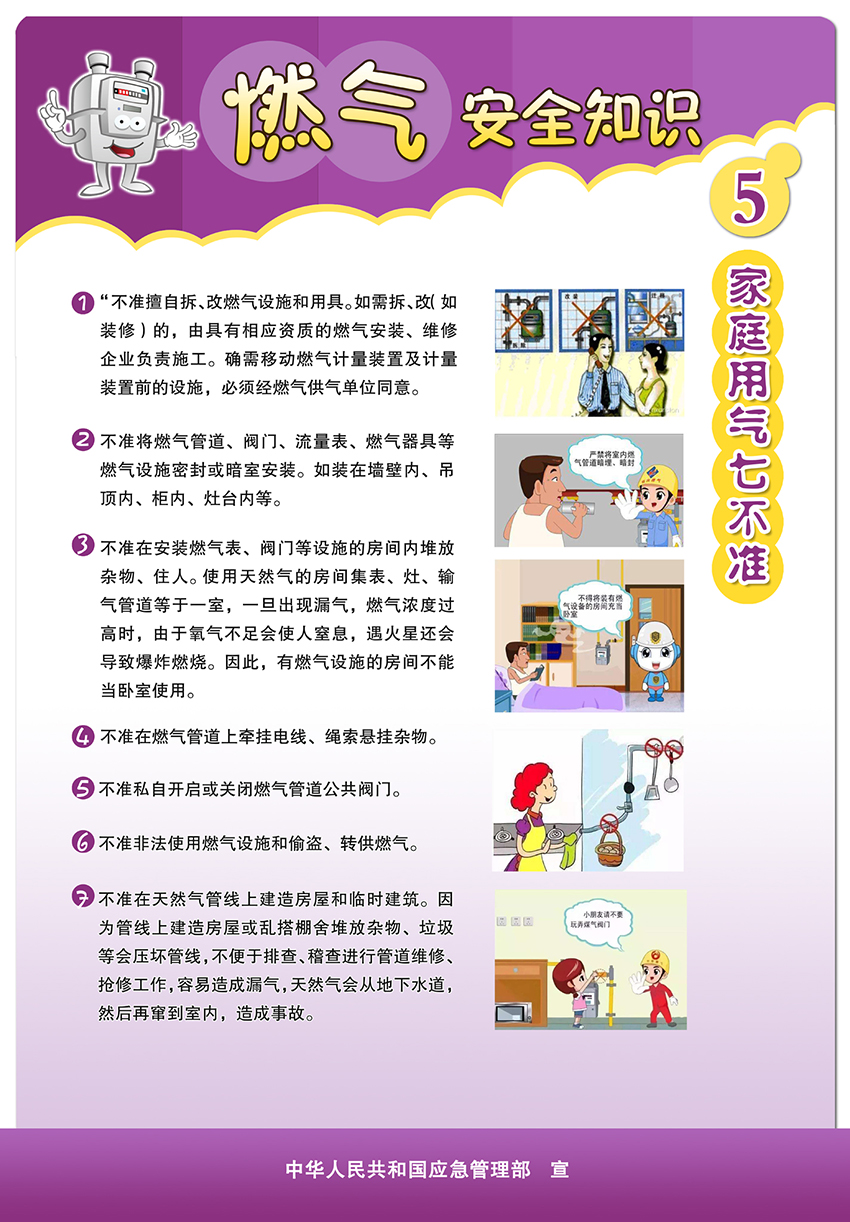 燃?xì)獍踩R掛圖