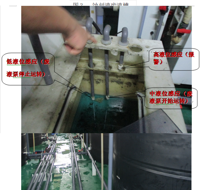 圖3 蝕刻液廢液槽,低液位感應(yīng)(廢液泵停止運轉(zhuǎn)),高液位感應(yīng)(報警)
,中液位感應(yīng)(廢液泵開始運轉(zhuǎn))
,H:\2018報告\蔣總\東莞電子廠事故\東莞電子廠照片\IMG_7144.JPG,圖5 蝕刻液廢液儲罐,圖4 蝕刻液廢液槽液位控制裝置