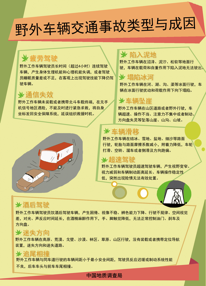 野外車輛交通事故類型與成因