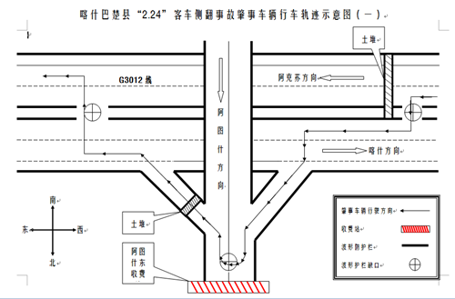新疆喀什“2.24”重大車輛側翻事故調查報告