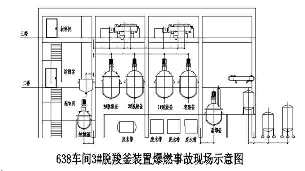 新津縣成都建中香料香精有限公司“12·15”爆炸燃燒一般事故調查報告