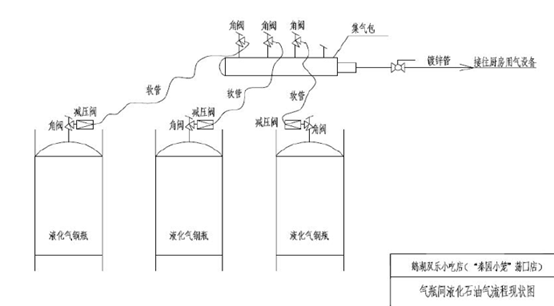 無錫市錫山區(qū)鵝湖鎮(zhèn)雙樂小吃店“10·13”液化石油氣爆炸較大事故調查報告