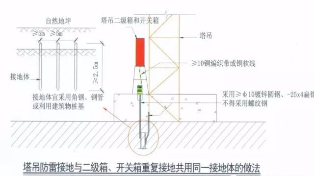 施工現(xiàn)場臨時用電安全管理六關(guān)鍵_3