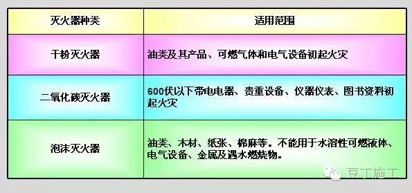 臨近冬季，如何保障施工安全？_5