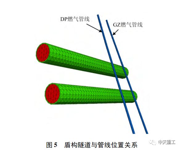 雙線地鐵隧道下穿管道安全性對比研究_8