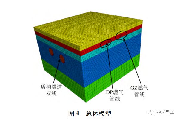 雙線地鐵隧道下穿管道安全性對比研究_7