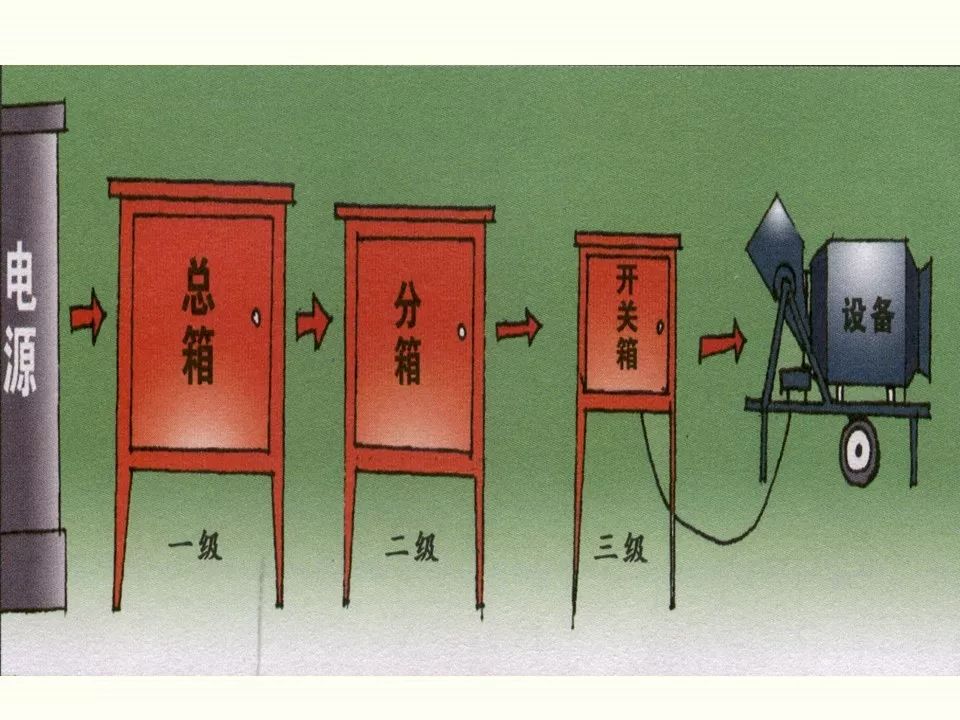 冬季施工全過程及安全事故防范_17