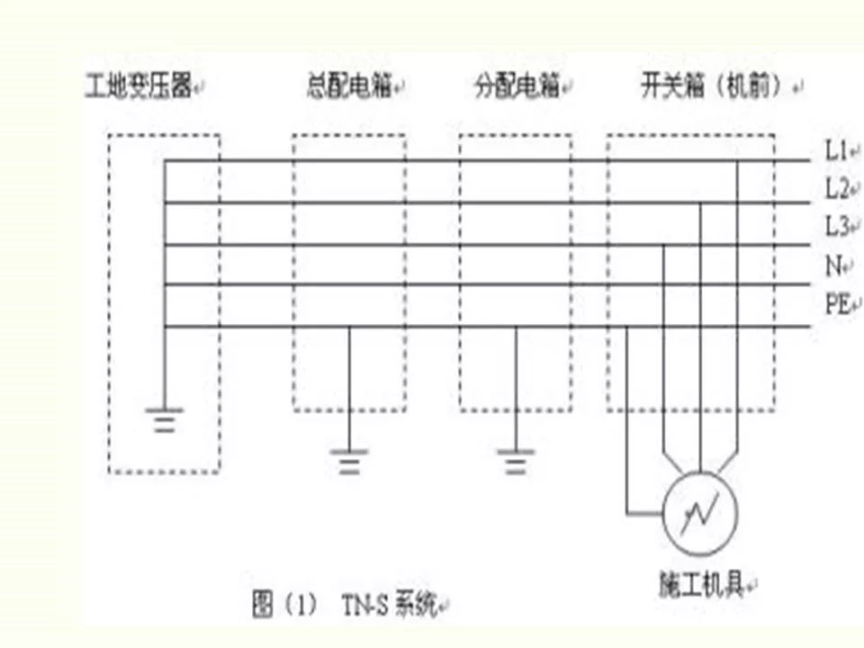 冬季施工全過程及安全事故防范_18