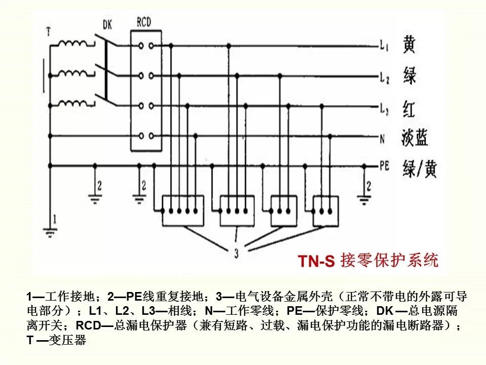 冬季施工全過程及安全事故防范_25