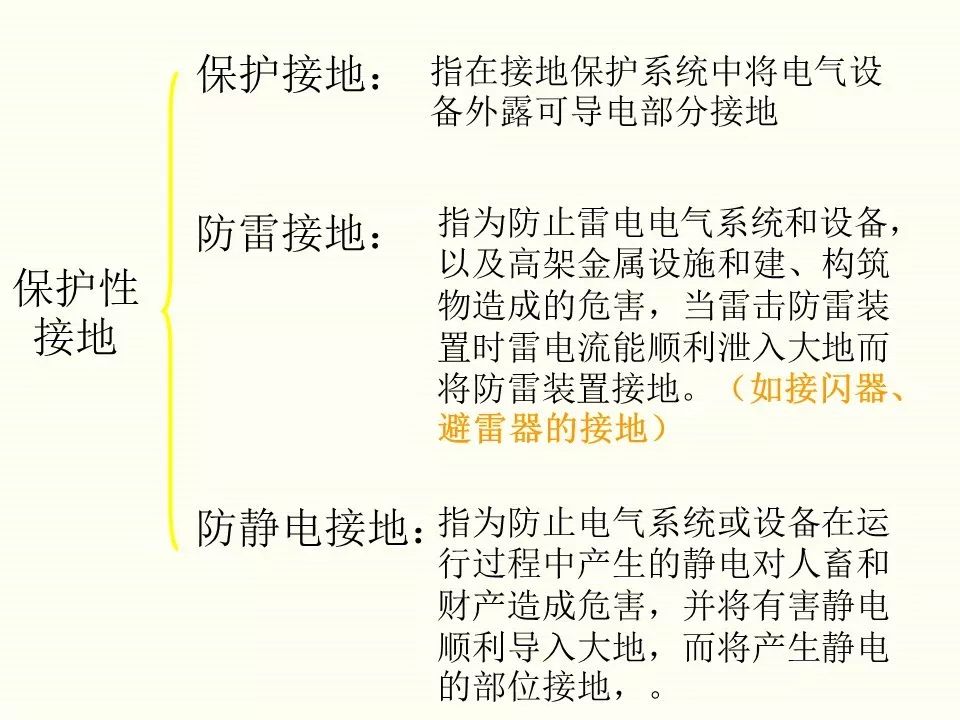 冬季施工全過程及安全事故防范_51