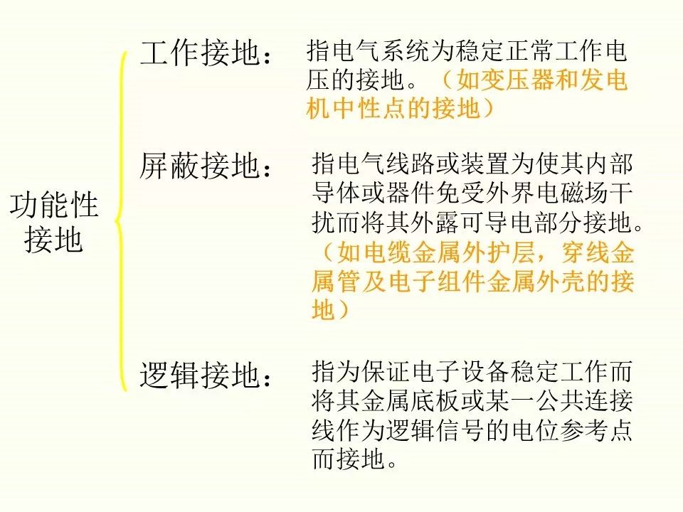 冬季施工全過程及安全事故防范_50