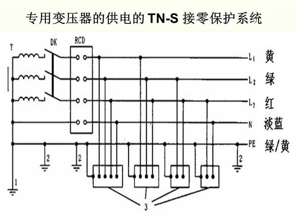 冬季施工全過程及安全事故防范_53