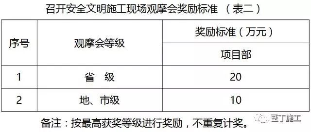 中建安全生產(chǎn)檢查及獎(jiǎng)罰制度參考_5