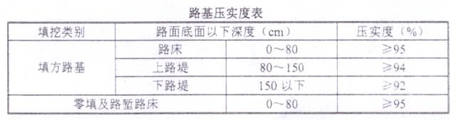 新舊路基銜接施工技術(shù)交底。_16