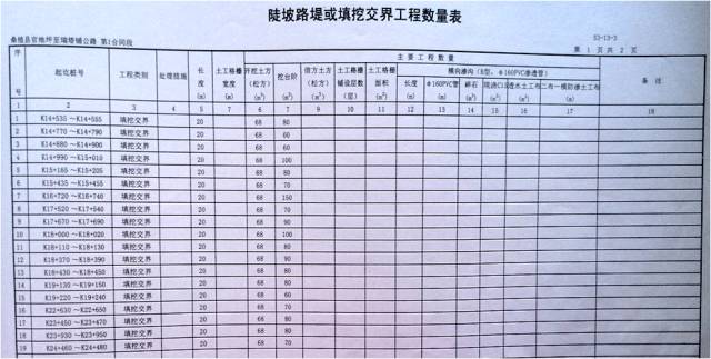 新舊路基銜接施工技術(shù)交底。_8