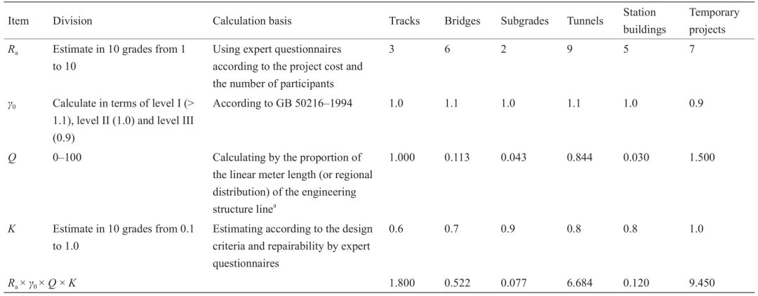 川藏鐵路工程建設(shè)安全面臨的挑戰(zhàn)與對策_(dá)6