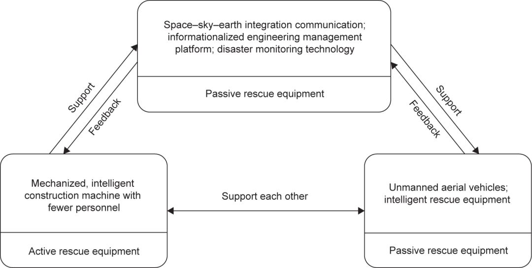川藏鐵路工程建設(shè)安全面臨的挑戰(zhàn)與對策_(dá)12