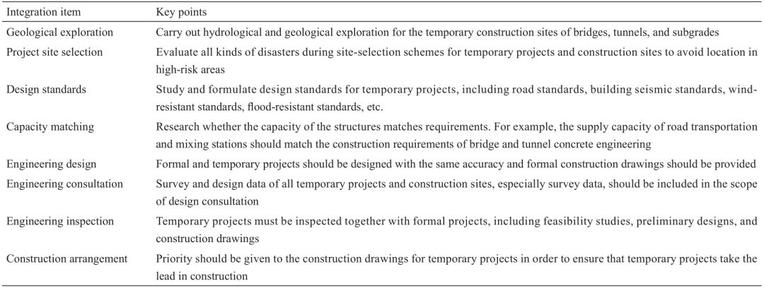 川藏鐵路工程建設(shè)安全面臨的挑戰(zhàn)與對策_(dá)10