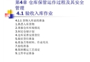 倉庫保管運作過程及其安全管理