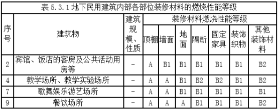 2019一級消防工程師《技術實務》真題及答案已更新